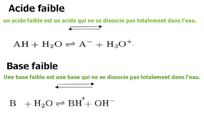 acide fort-acide faible-base fort-base faible