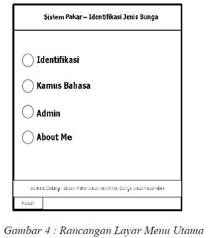 Tugas Softskill Komputasi Modern Analisis Jurnal Sistem Pakar Untuk Identifikasi Bunga Yang Bermanfaat Bagi Kesehatan Berbasis Mobile