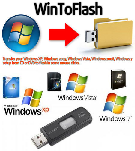 WinToFlash 0.7.0043 [Creación de instalador de windows desde USB, ideal para notebooks][Deposit Files]