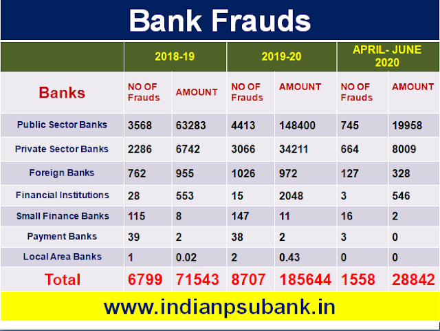 rbi-annual-report-rbi-governor-shaktikanta-das-says-indian-banking-system-is-sound-and-stable-bank-fraud-in-2019-20-up-by-159-to-rs-185000-crore-rbi-annual-report-bank-news-indianpsubank-in