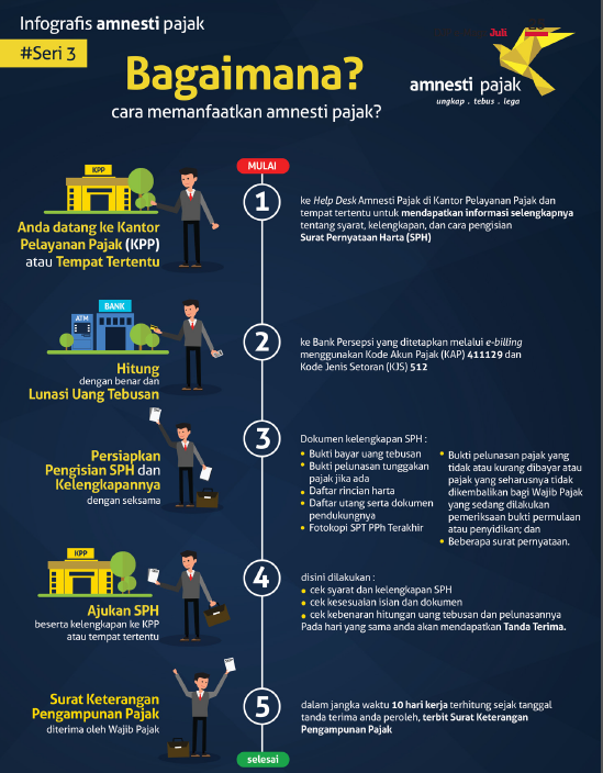 Bagaimana Mengisi Surat Pernyataan Harta Untuk Amnesti Pajak?