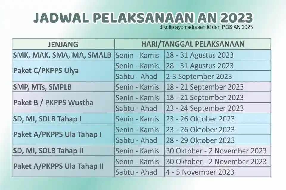 Jadwal Asesmen Nasional 2023