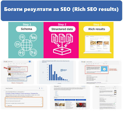 Богати резултати за SEO