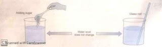 When a solid dissolves in a liquid, the volume of the liquid does not change