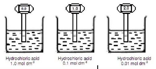 I love chemistry: Operation defination in Chemistry