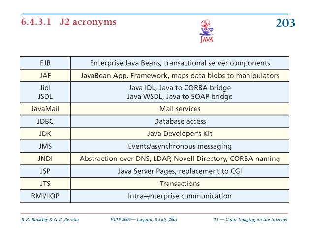 J2 acronyms