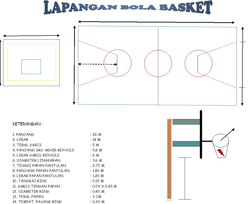 Contoh Difusi Sederhana - Hontoh