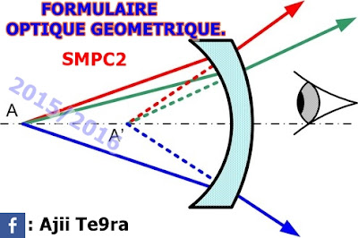 les formules de l'Optique Géométrique SMPC2
