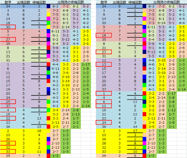 ロト予想 ロト765 Loto765 結果