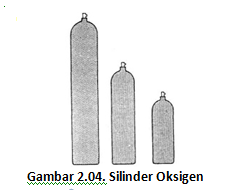  Silender Oksigen OAW