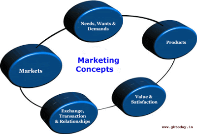 marketing concept_2