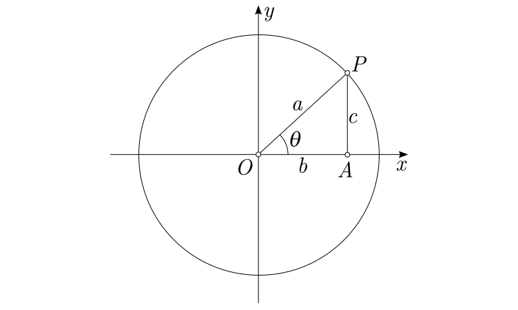 demonstracao-relacao-trigonometrica-fundamental-o-baricentro-da-mente