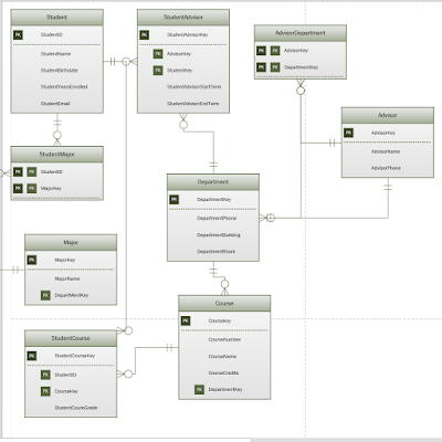 normalized student ERD