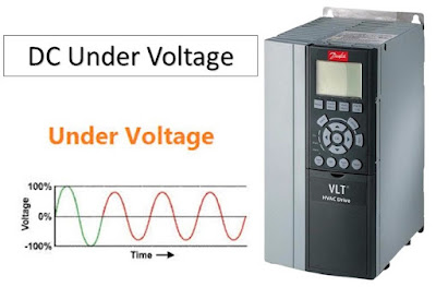 Danfoss VLT VFD Drive FC 301/302