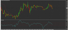 Strategie de scalping- setup general