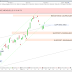 C'est la chenille du CAC40 qui redémarre... la la la (+0.61%)