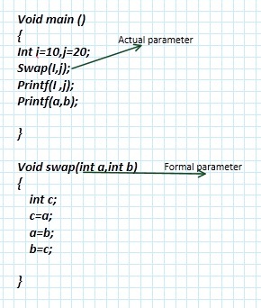 Different Parameter Passing Technique.