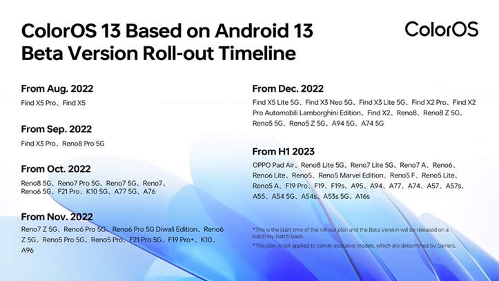 ColorOS 13 rollout plan and upgrade policy