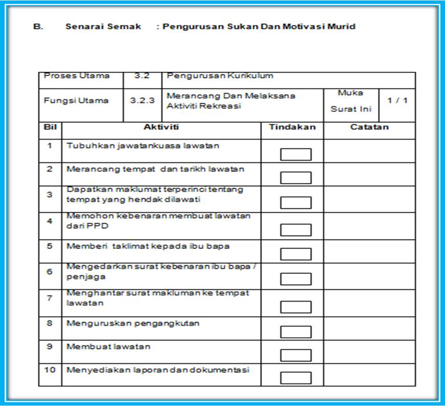 Senarai Semak: Mewujudkan Persekitran Pembelajaran Luar 