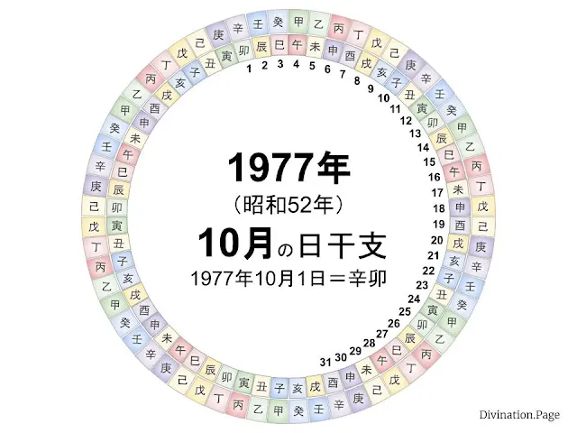 1977年（昭和52年）10月の日干支の図