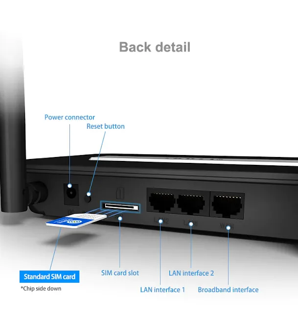 EDUP 4G Router wifi Sim Card Wireless Wi-Fi Router Home hotspot 4G RJ45 WAN LAN WIFI modem Router CPE 4G WIFI router slot Dongle