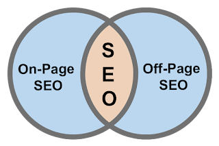 SEO Service Provider in West Delhi