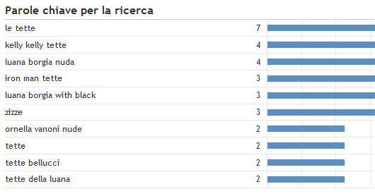 statistiche