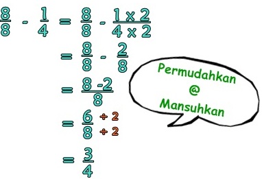 MATEMATIK: Pecahan Tahun 5