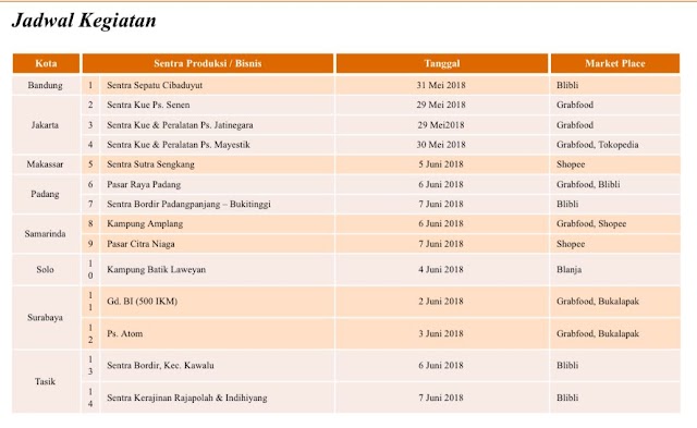 Jadwal Ramadhan Express Ayo UMKM Jualan Online di Setiap Kota