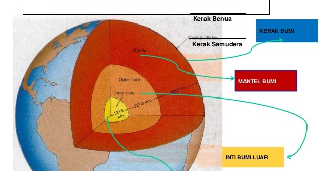 Struktur Lapisan Bumi Gambar  dan Penjelasan Artikel 