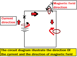Magnetic field in circuit