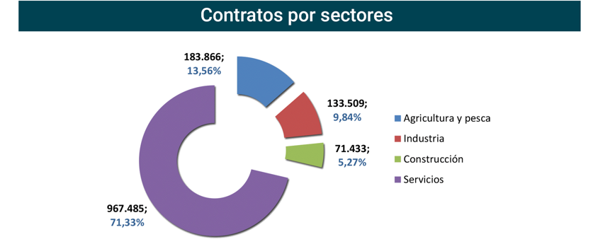 Contratos_registrados_Esp nov23-6 Francisco Javier Méndez Lirón