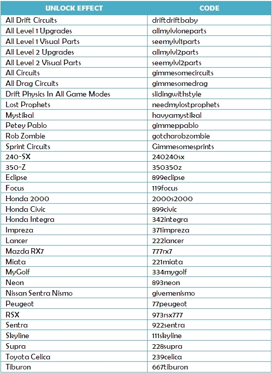 Cheats For Nfs Underground