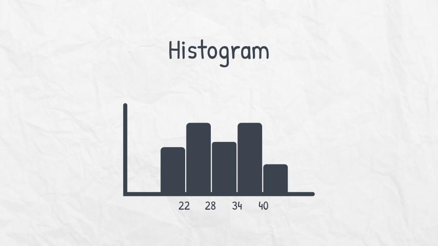 Histogram