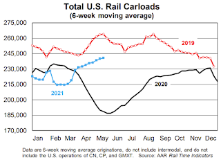 Rail Traffic