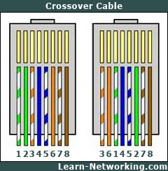 Ethernet Crossover Cable on Crossover Cable1 Jpg