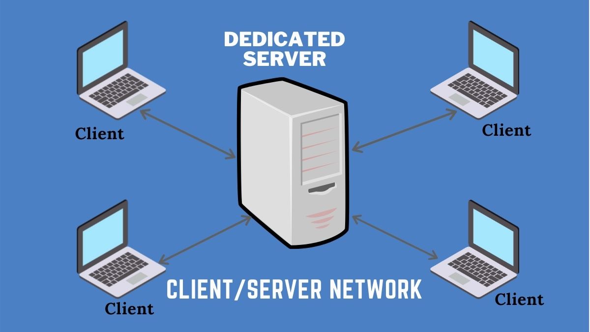 Client Server Network Architecture