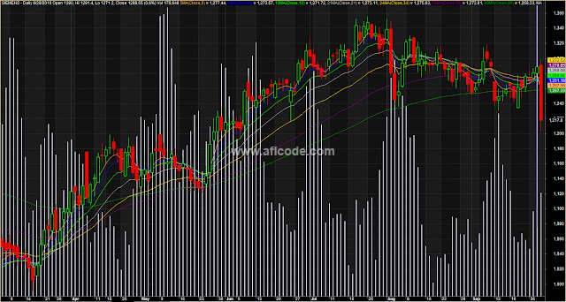 Volume-Spike-Multiple-MA