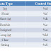 Data Type in C