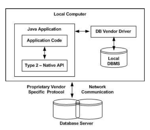 JDBC-Native API