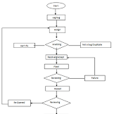 Firefly Life Cycle Diagram