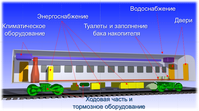 Услуги сантехника в Москве и Московской области