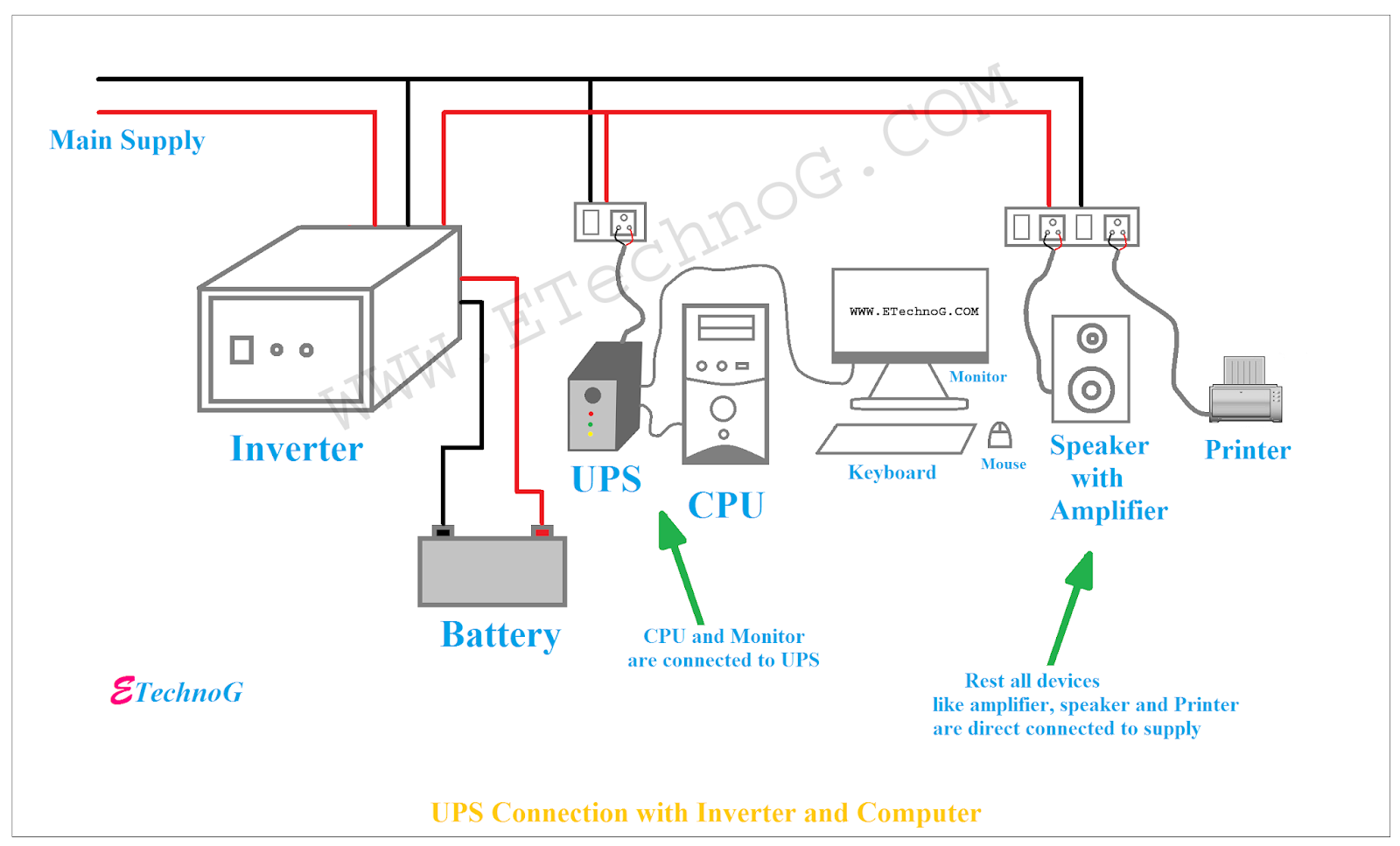 Proper Ups Connection With Loads Inverter Computer At Home Etechnog