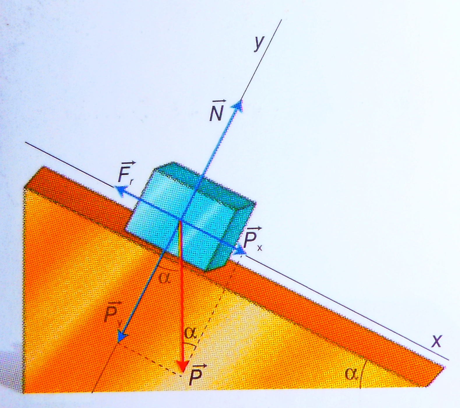 La base de la ciencia Fuerza de rozamiento y plano inclinado