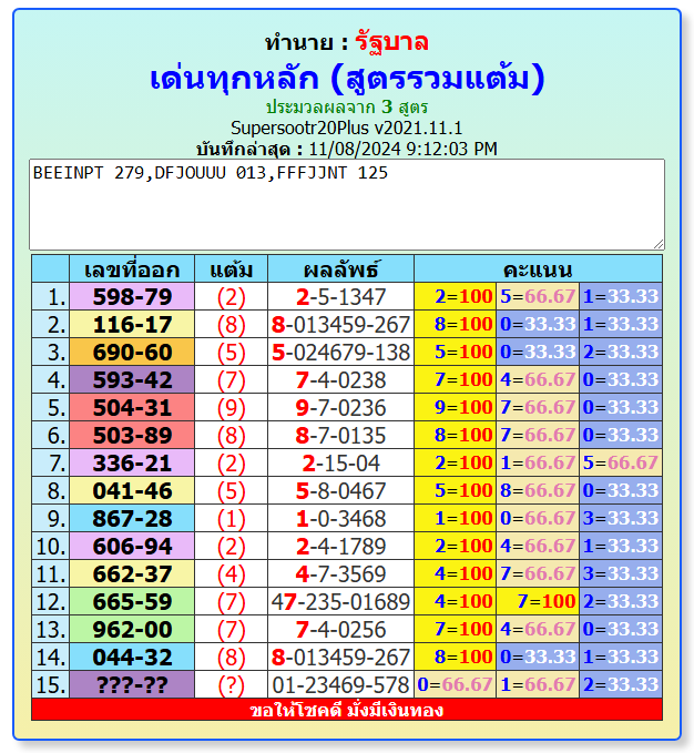 Thai lottery 3up totals with ai tools formula sheet | 16-11-2024