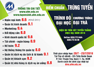 Thông tin điểm chuẩn trường đại học tài chính Marketing