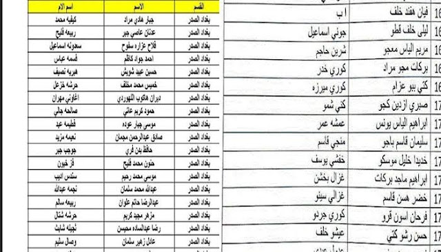 كشف أسماء المشمولين بالرعاية الاجتماعية في العراق لشهر أكتوبر 2023