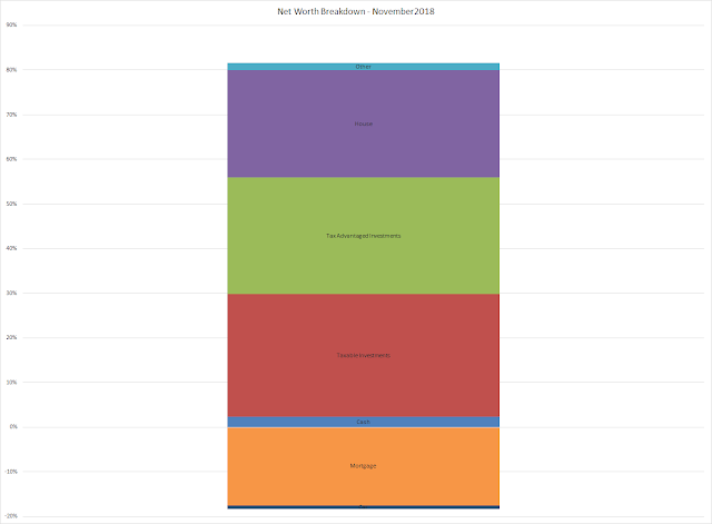 net worth | balance sheet | equity | financial independence | assets | liabilities