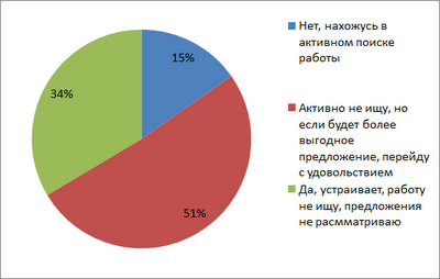 лояльность работодателю