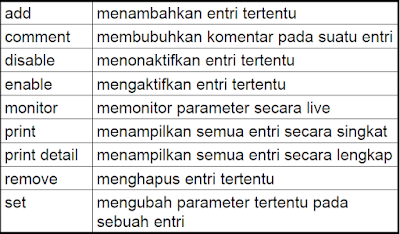 perintah dasar mikrotik 1